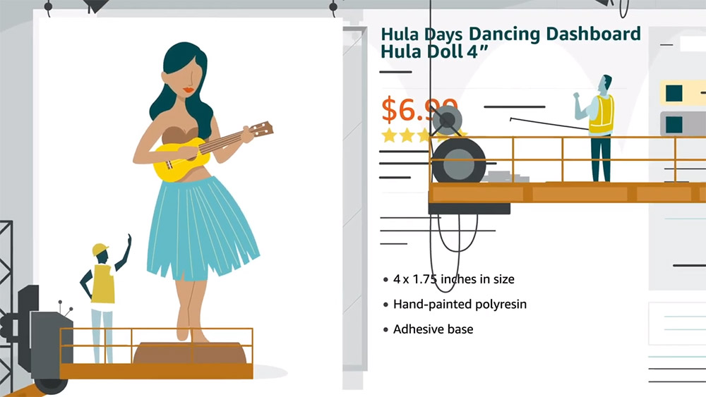 illustration of an Amazon.com product detail page